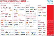 电子商务的演变与未来趋势